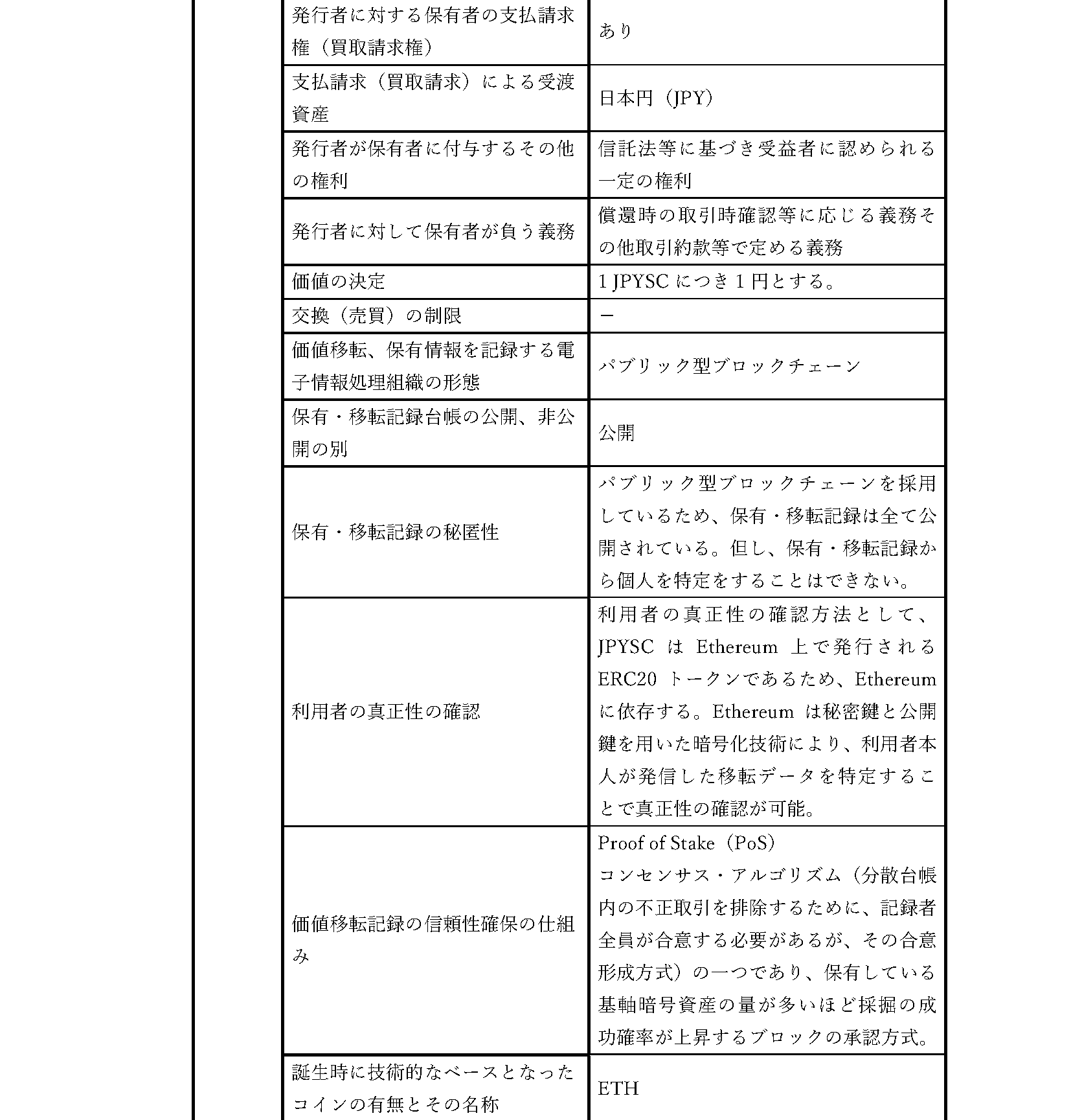 取引約款＜概要説明書＞2