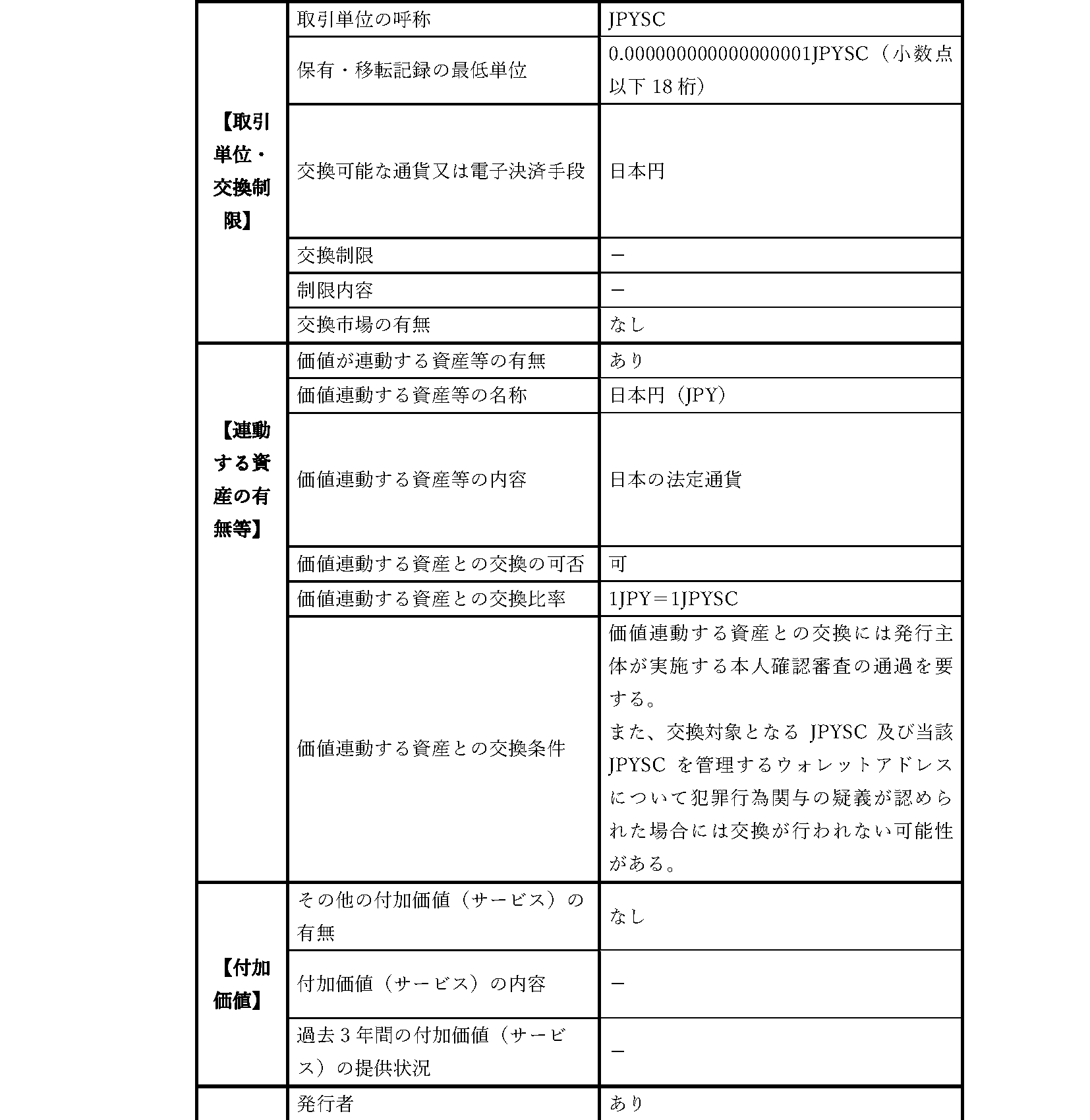 取引約款＜概要説明書＞3