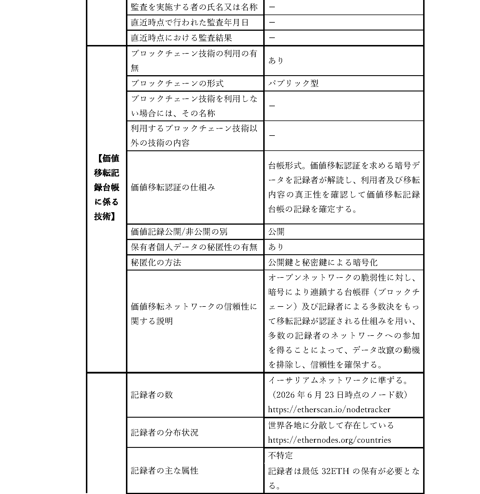 取引約款＜概要説明書＞5