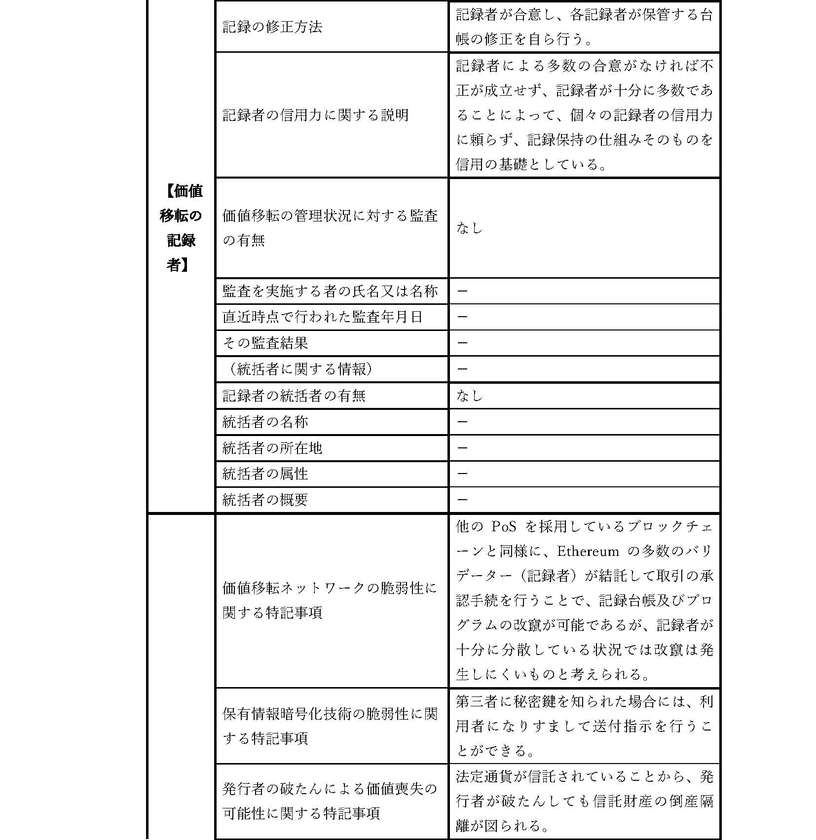 取引約款＜概要説明書＞6