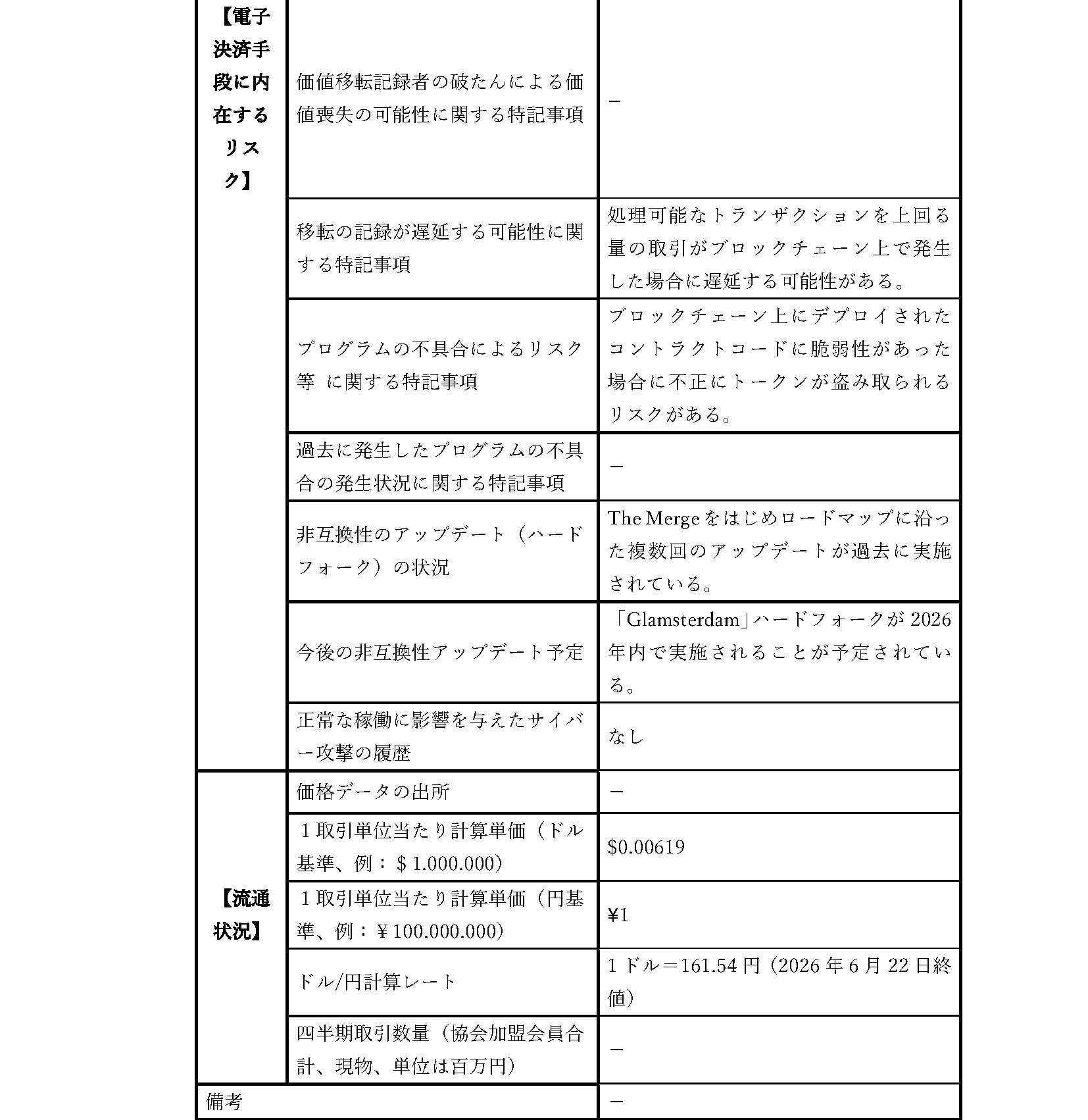 取引約款＜概要説明書＞7