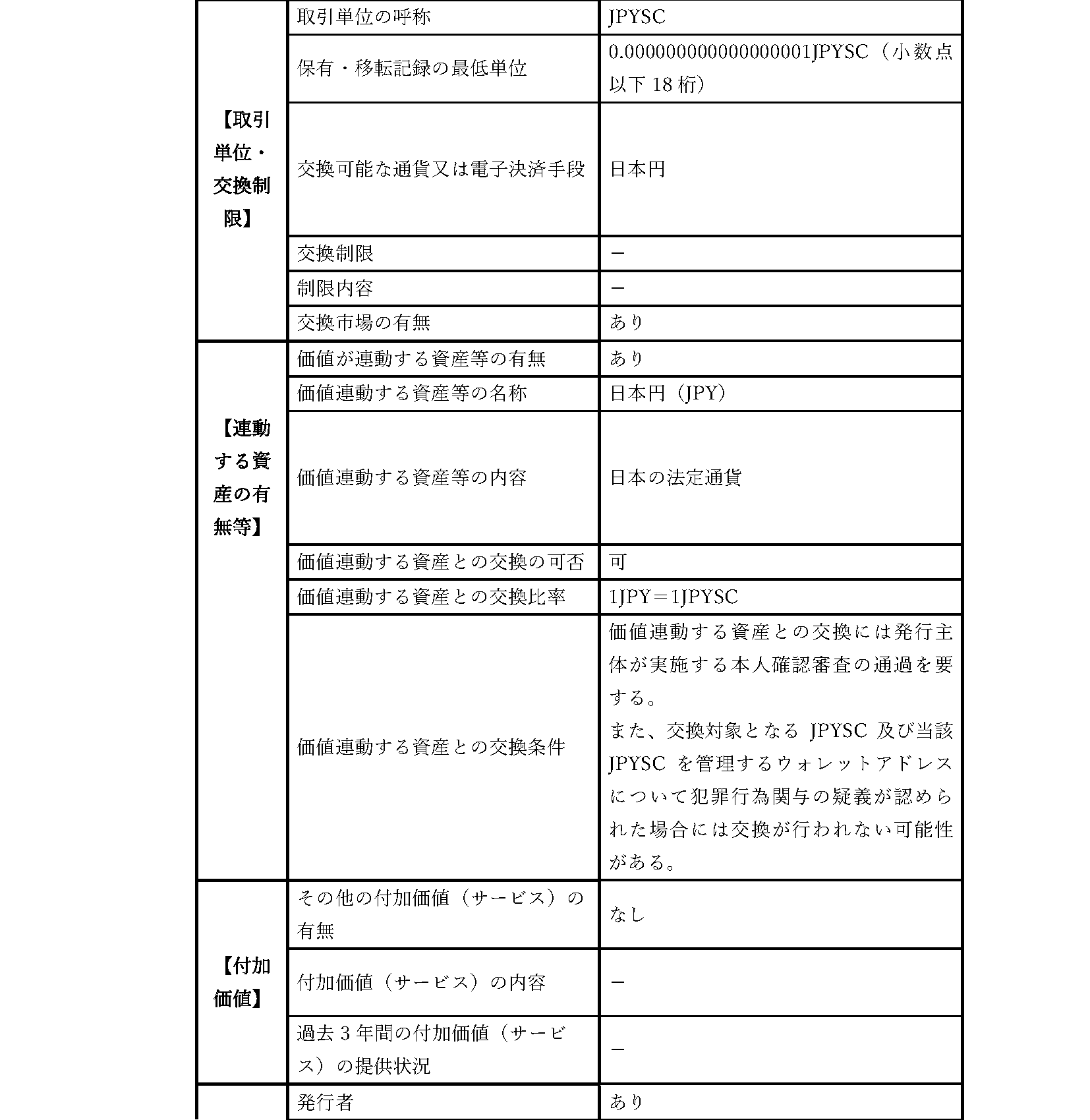取引約款＜概要説明書＞3