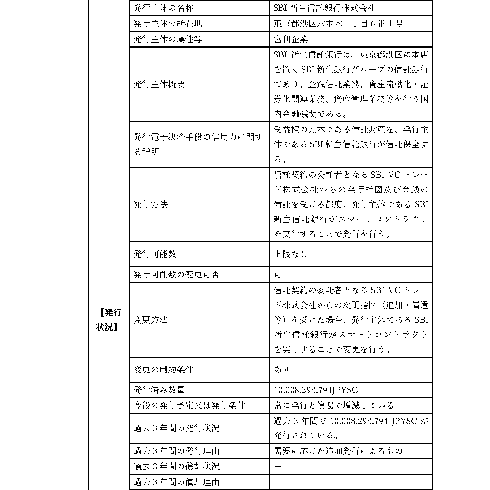 取引約款＜概要説明書＞4