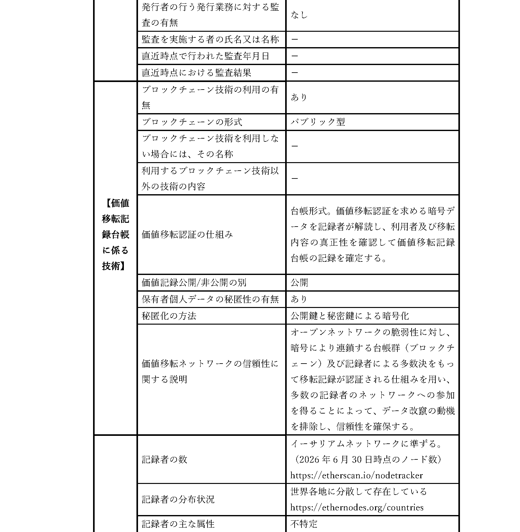 取引約款＜概要説明書＞5