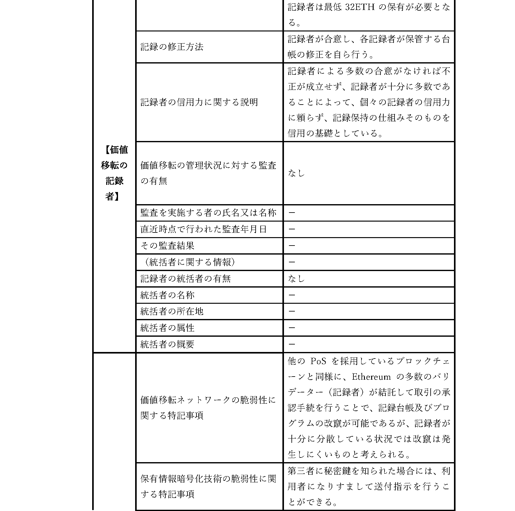 取引約款＜概要説明書＞6