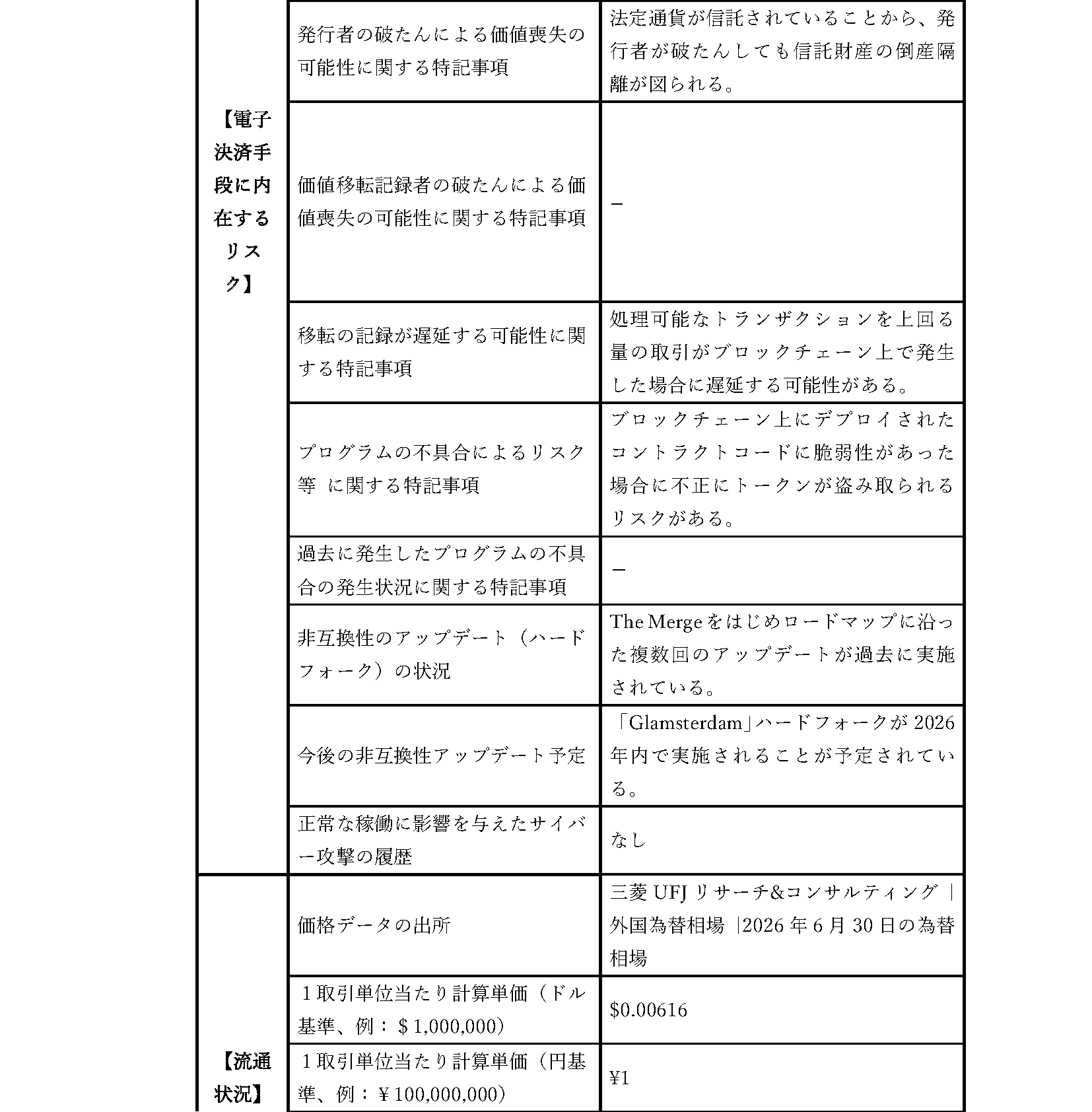 取引約款＜概要説明書＞7